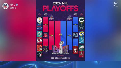 wild card bracket 2023|nfl playoffs 2023 bracket.